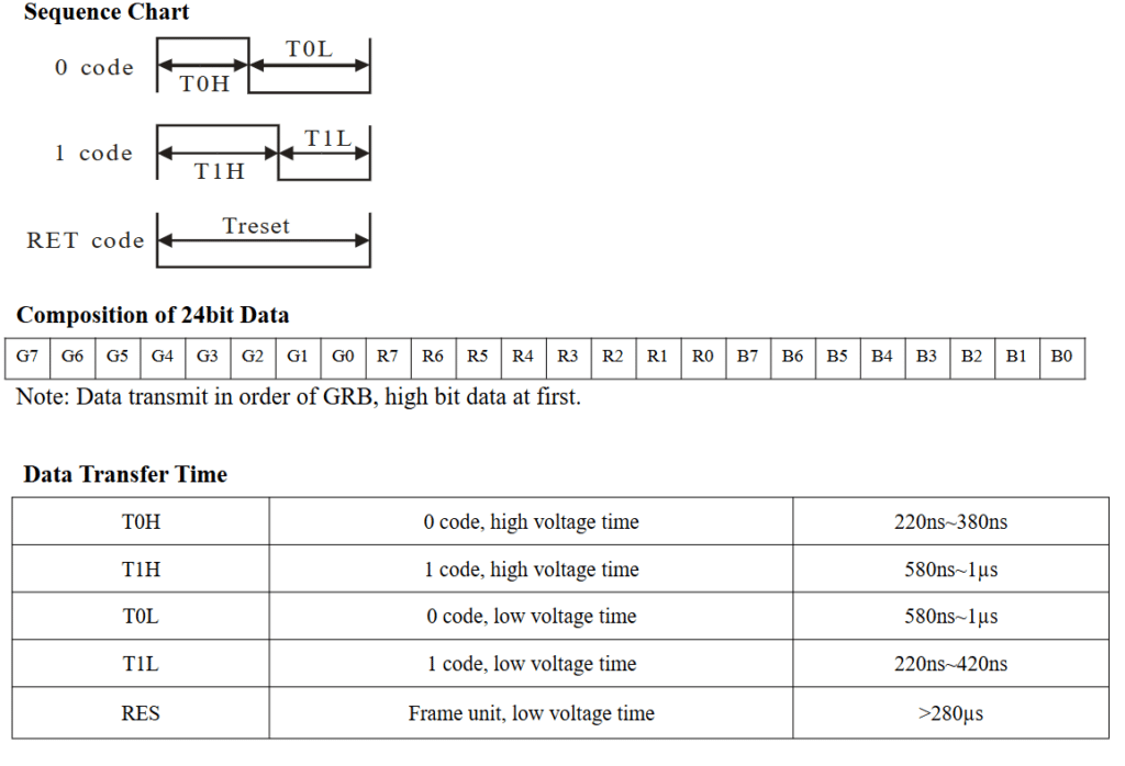 WS2812 Timing Specs