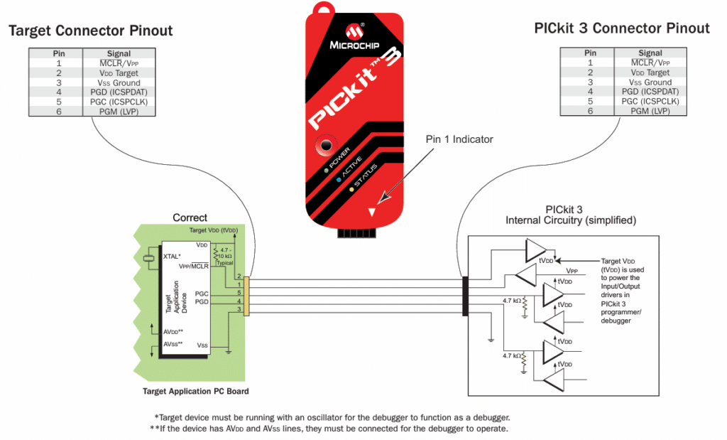PicKit3 ICSP Guide